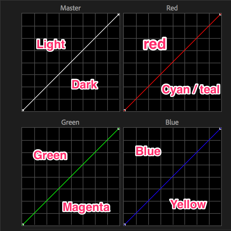 how to color grade